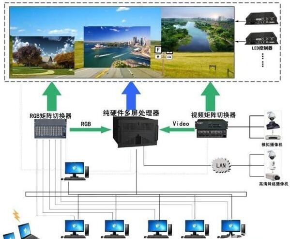小間距LED顯示屏圖像拼接處理系統.jpg