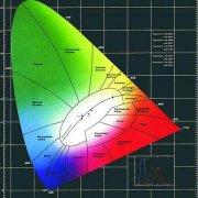LED顯示屏色度處理技術講解